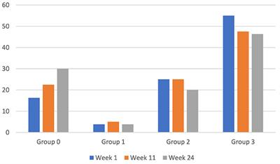 Beyond medications: a multifaceted approach to alleviating comorbid anxiety and depression in clinical settings